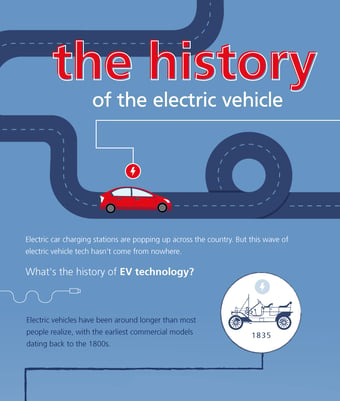 History of EV_infographic thumbnail